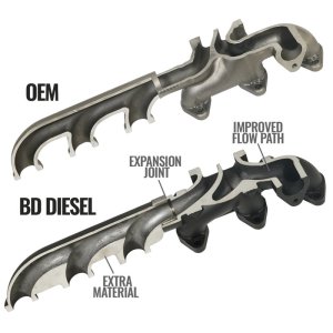 RAM Cummins Turbo Manifold Package - BD Diesel - Screamer - `07-`12